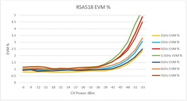 RSA500A_ZH CN_37C 60380 19