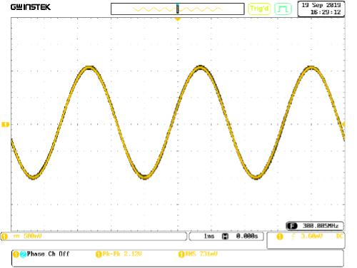 SynthNV Pro 典型 300MHz 波形