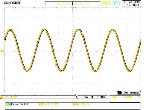 SynthNV Pro 典型 400MHz 波形