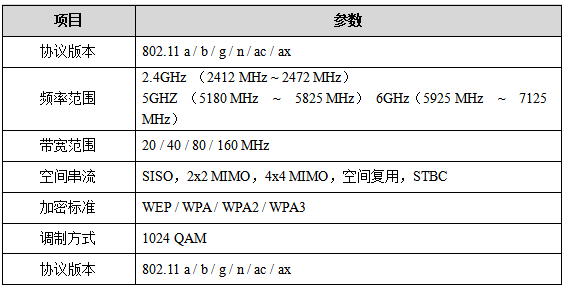 1参数.png