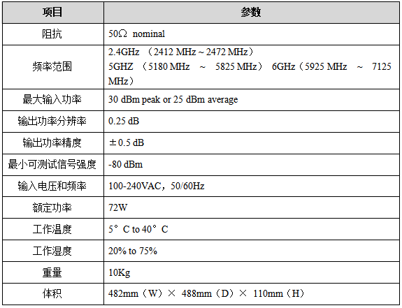 2性能指标.png