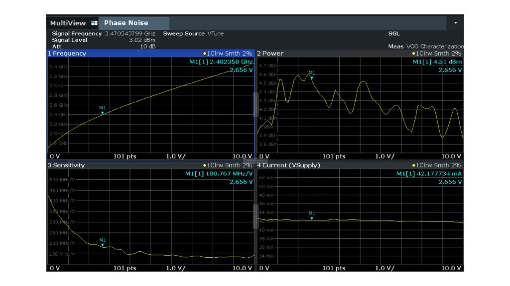 VCO 特性测量