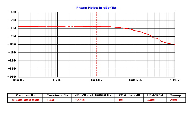 TT7000-9.6相