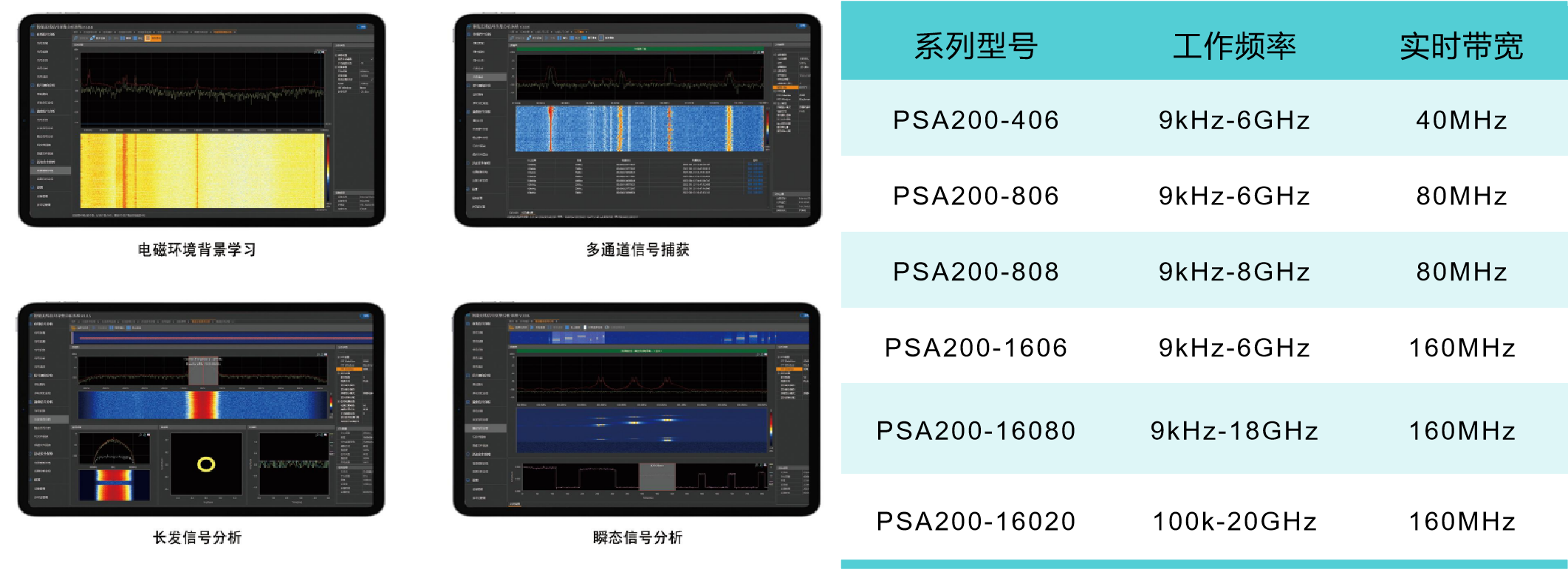 PortableSignalAnalyzer