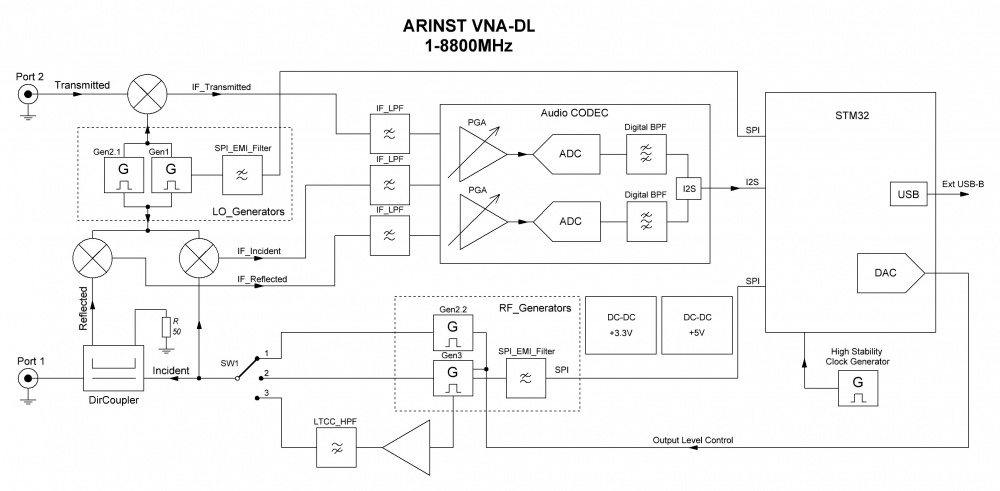 ARINST VNA-DL 框图