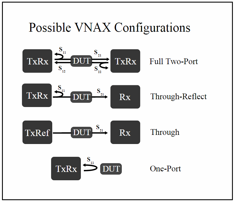 可能的 VNAConfig