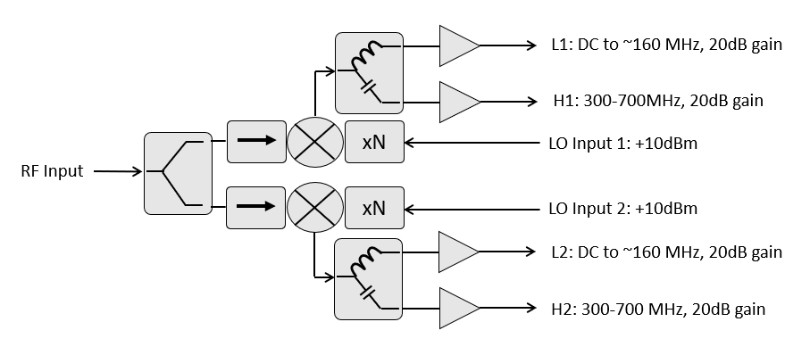 NTXDIAGRAM