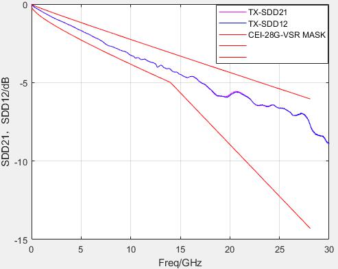 SFP28 HCB
