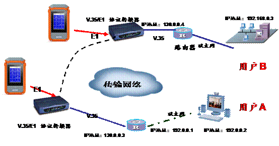 TQ－3017A E1 光功率计测试仪