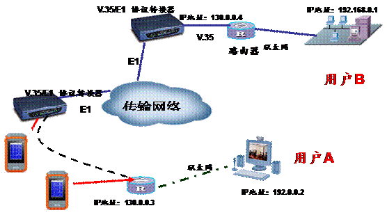 TQ-3018 E1 V.35测试仪