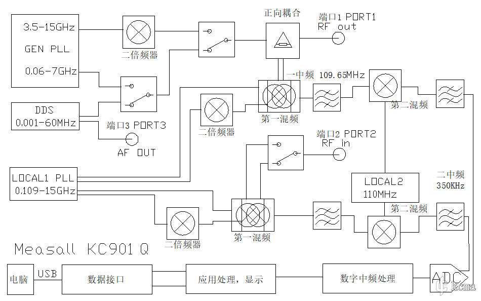 公开框图.png