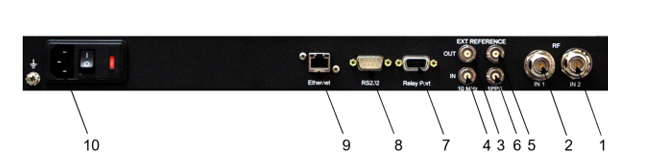 ActiveCore 470MHz至862MHz射频层监控接收器和信号分析仪|Anywave/全波通信