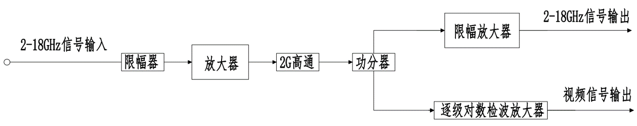 Minimax-rf  2GHz至18GHz宽带检波组件|简钜科技