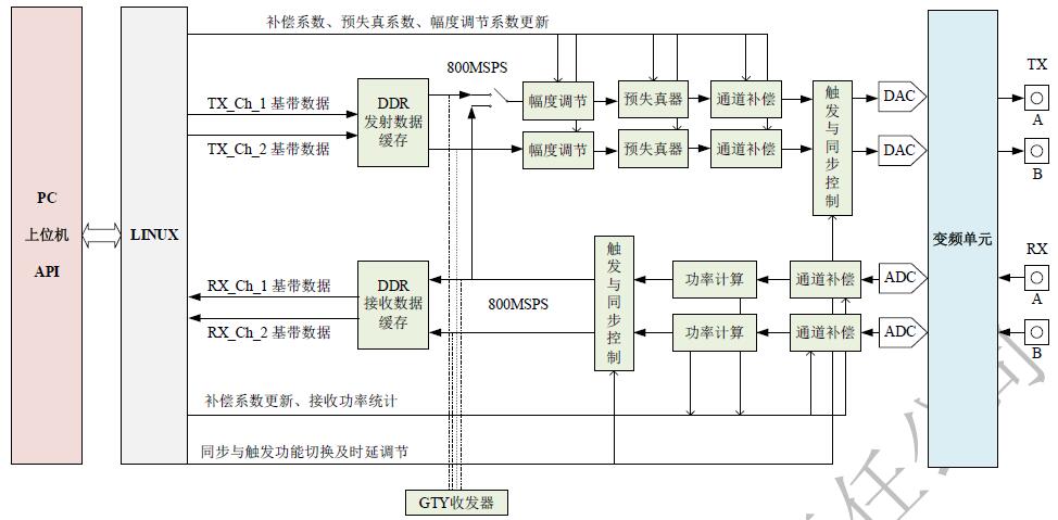 系统框图.jpg