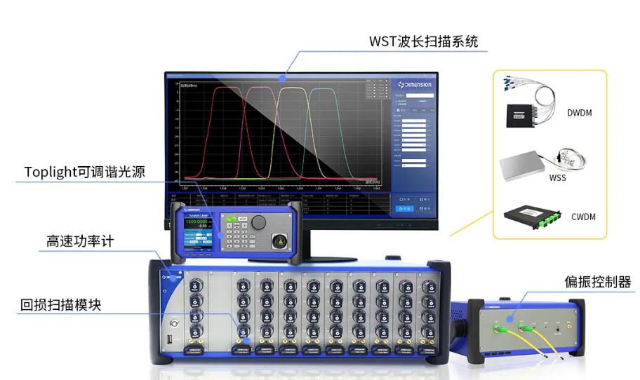 WST波长扫描系统 |维度科技