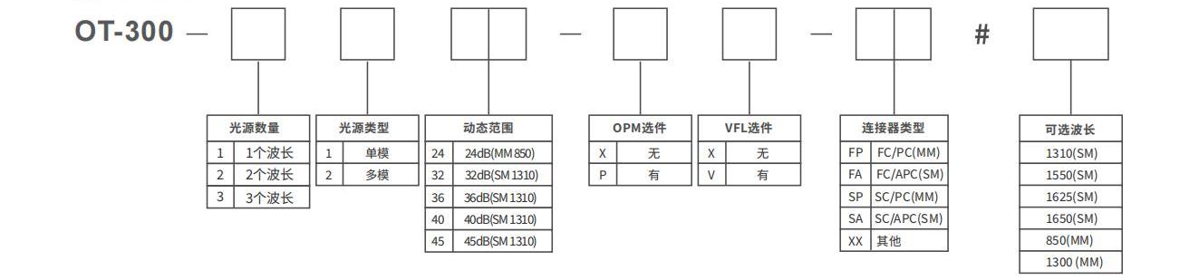 OT-300 在线监控模块化 OTDR 官方图示