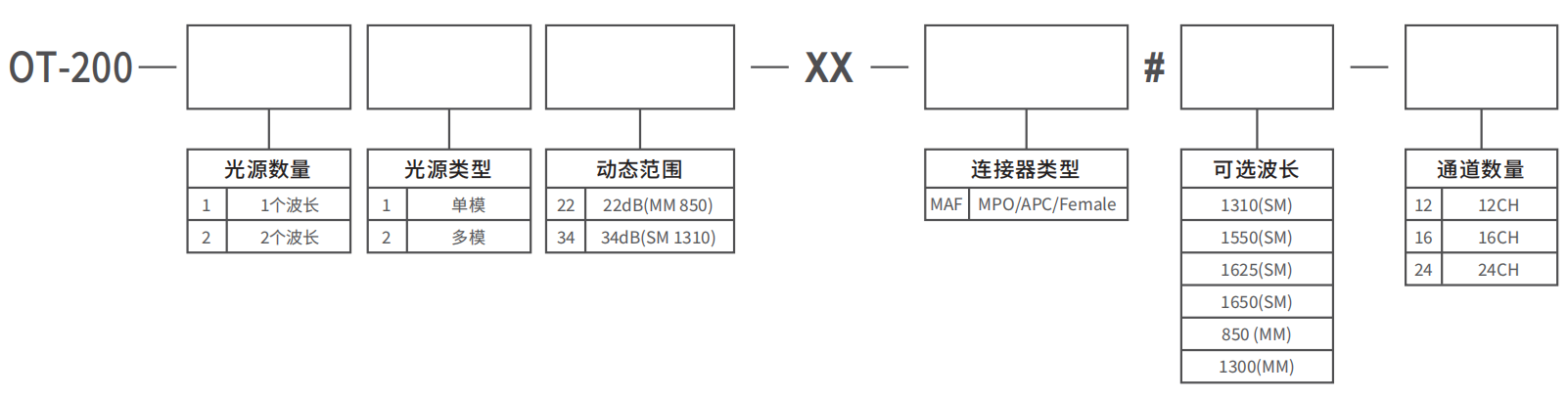 OT-200 MPO 多芯 OTDR 官方图示
