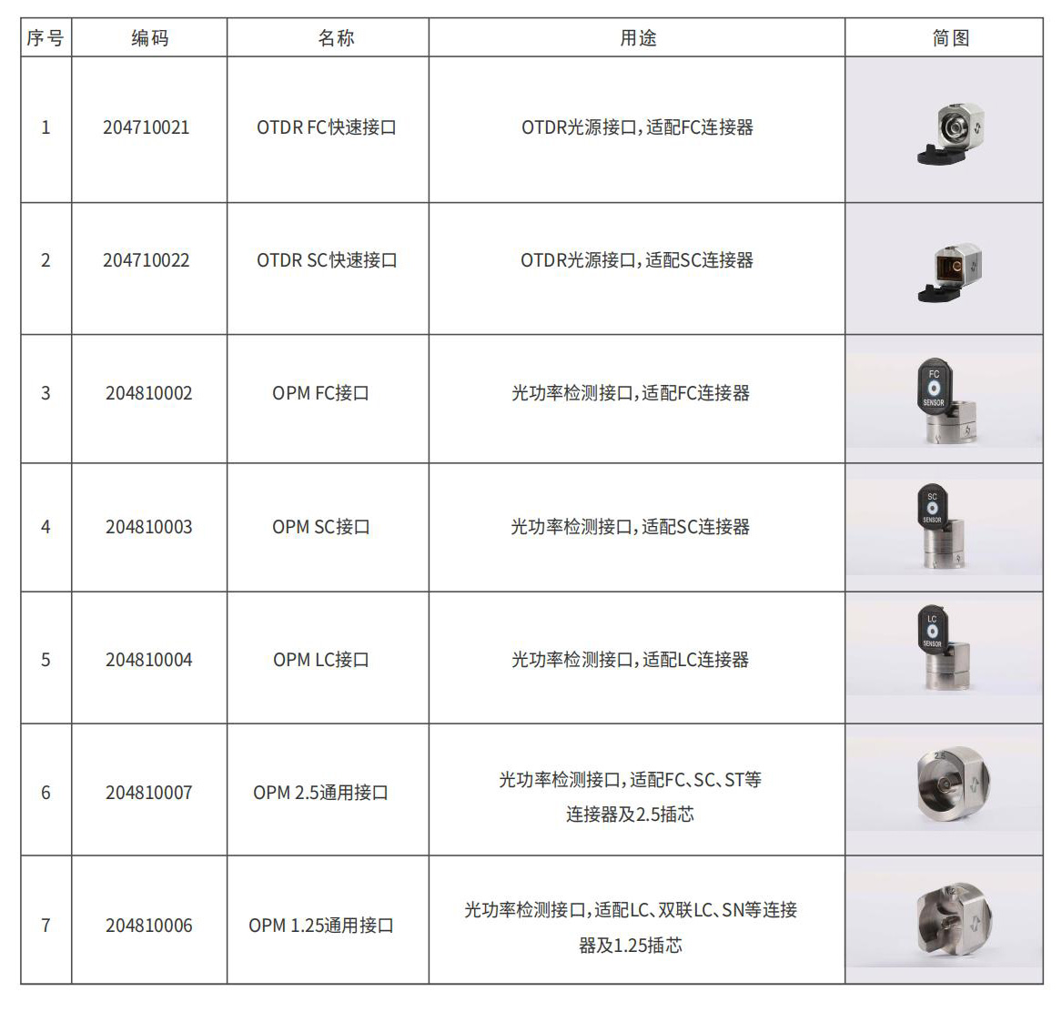 OT-100 扩展波长 OTDR 官方图示