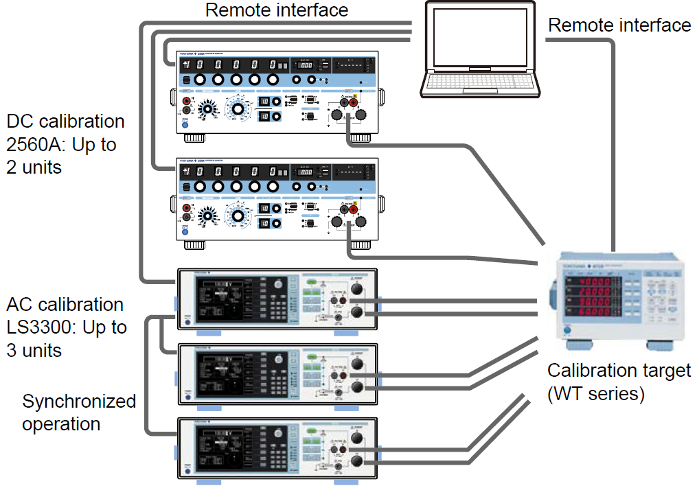 Instrument Configuration